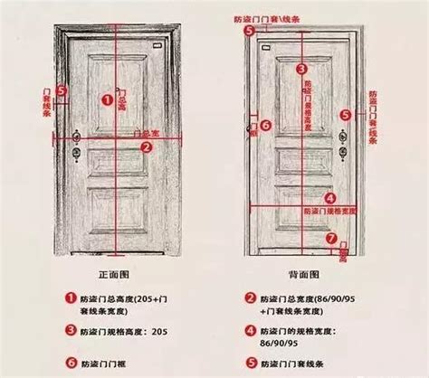 木門尺寸 洗衣機位置